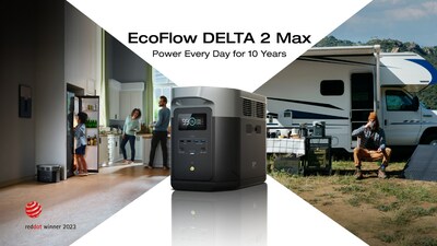 <a>EcoFlow представляет Портативную Электростанцию DELTA 2 Max</a>