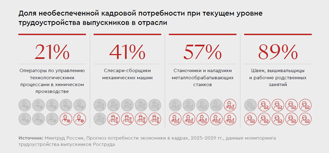 В режиме ручной настройки: как промышленность справляется с кадровыми вызовами
