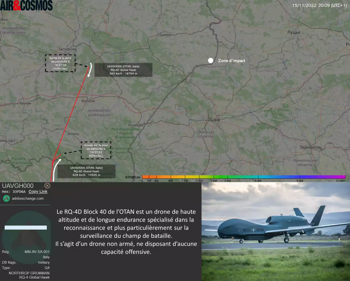 Au moment de l'impact, un drone HALE RQ-4D Global Hawk de l'OTAN était en patrouille dans la région. Cependant, en comparant l'heure de son trajet avant d'arriver sur zone et ses capacités propres, il est impossible qu'il ait eu un lien avec l'explosion en Pologne.