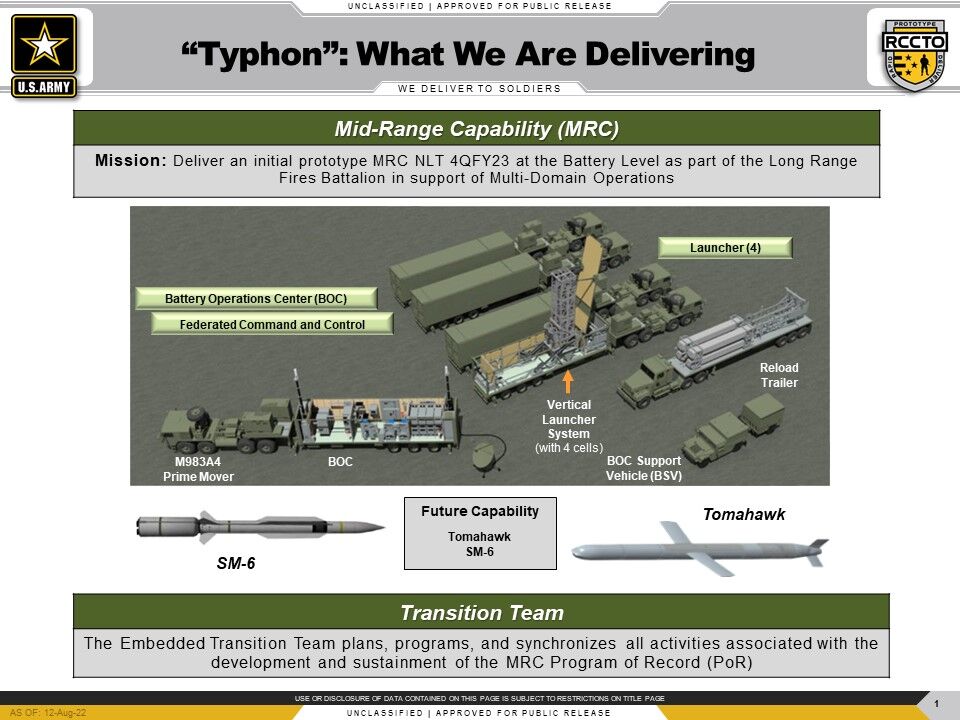 Schéma d'une batterie lance-missiles longue portée Typhon ou MRC/Mid-Range Capability.