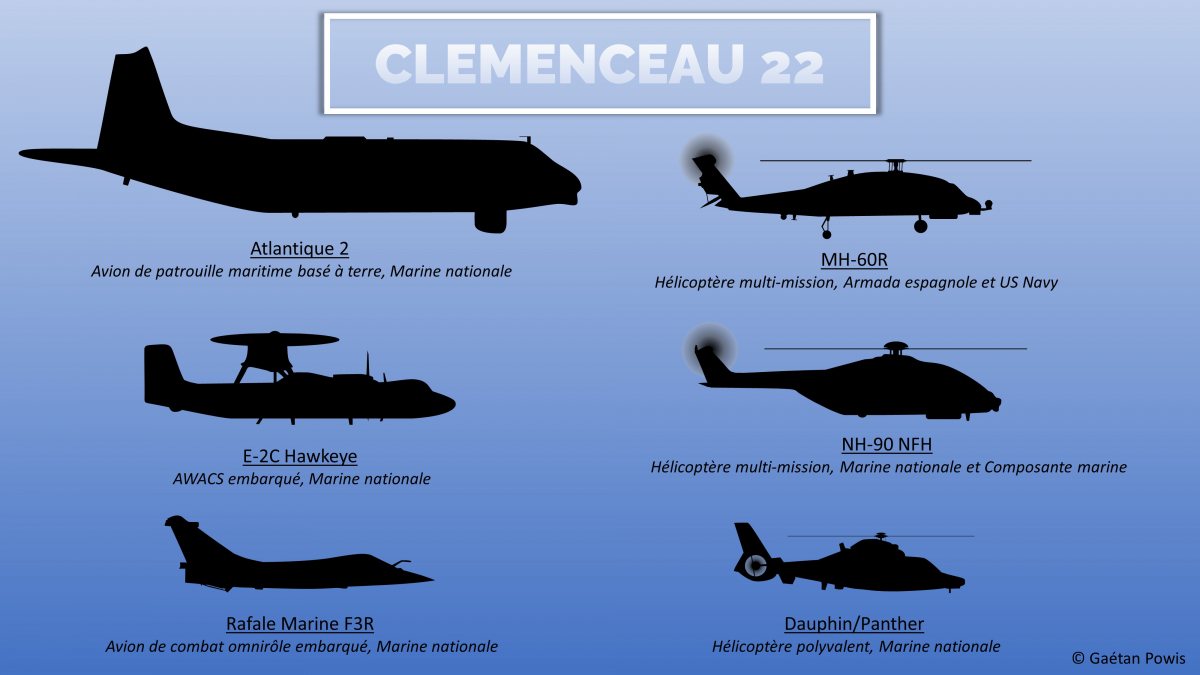 Profil des différents avions et hélicoptères intégrés à la mission Clémenceau 22.