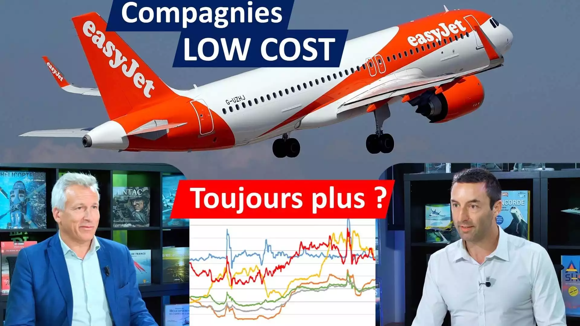 Compagnies LOW COST: toujours moins cher, toujours plus de trafic ?