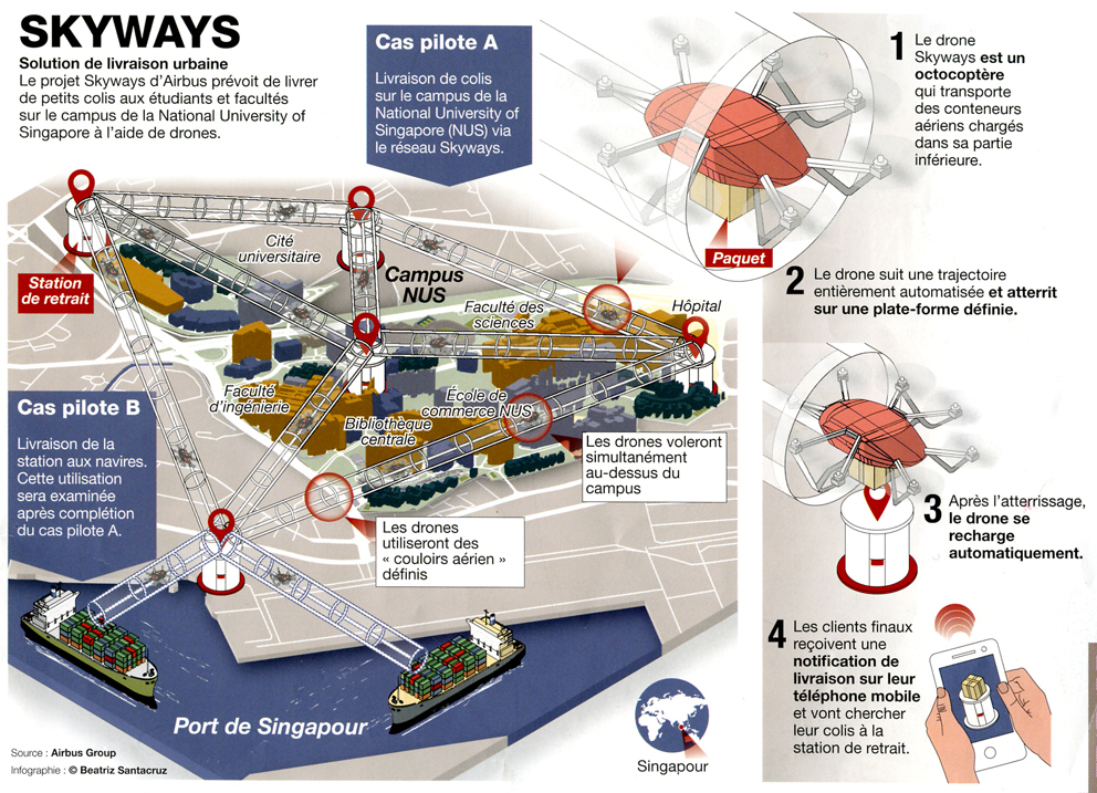 Airbus Helicopters : le projet Skyways à Singapour
