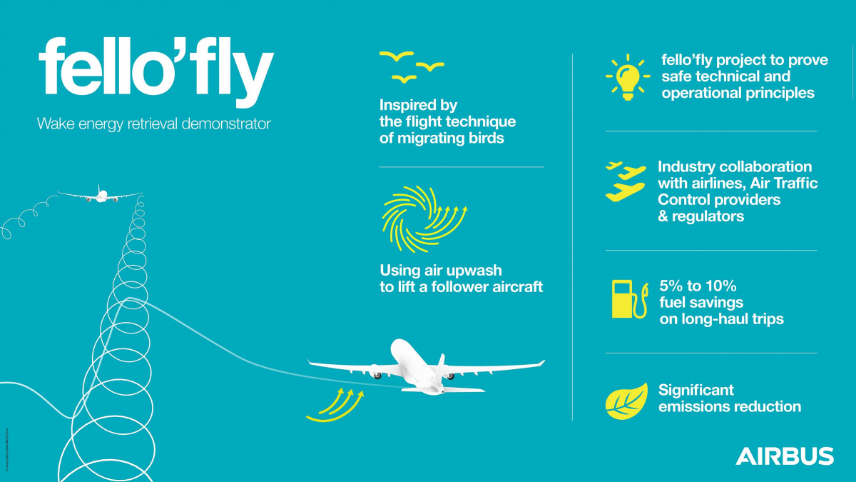 Airbus : des partenaires européens pour le projet "fello'fly"