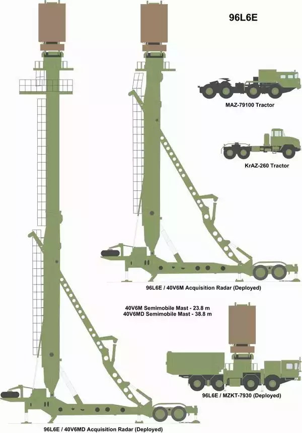 Les différentes versions du radar d'acquisition russe 96L6E.