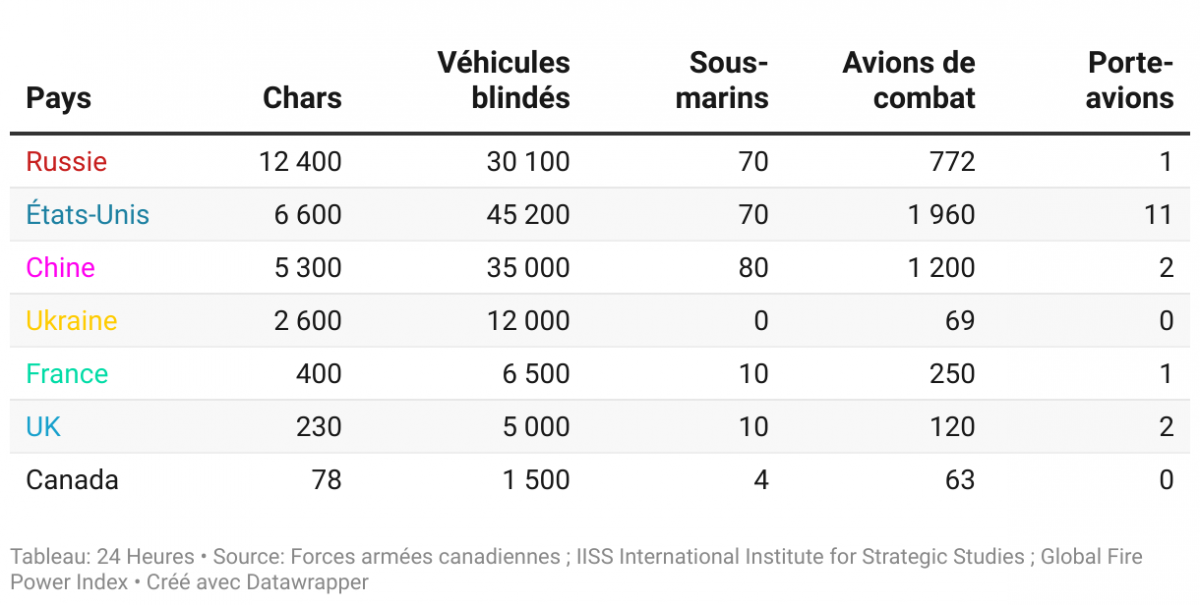 principales-armes-disponibles-par-pays.png