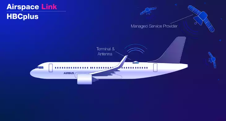 Airbus est en passe d'étendre le catalogue Airspace Link HBCplus avec SES, créant ainsi sa première offre agnostique de communications par satellite en cabine.