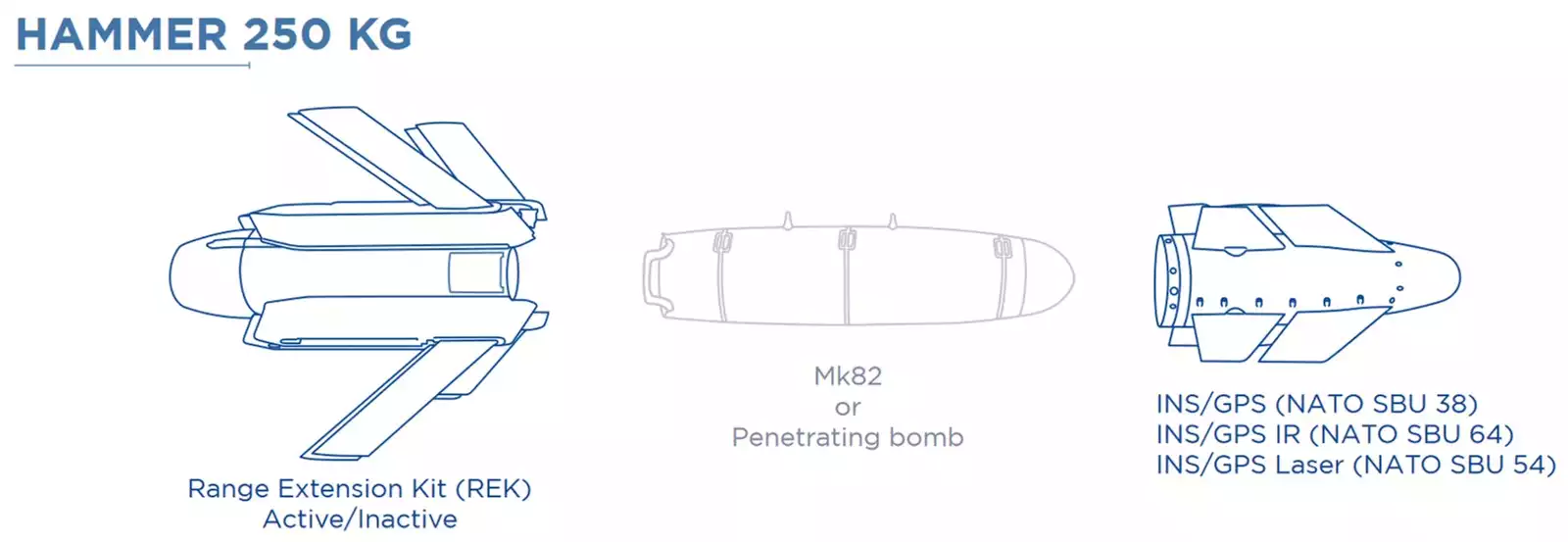 Schéma d'une bombe air-sol propulsée et guidée AASM/HAMMER 250.
