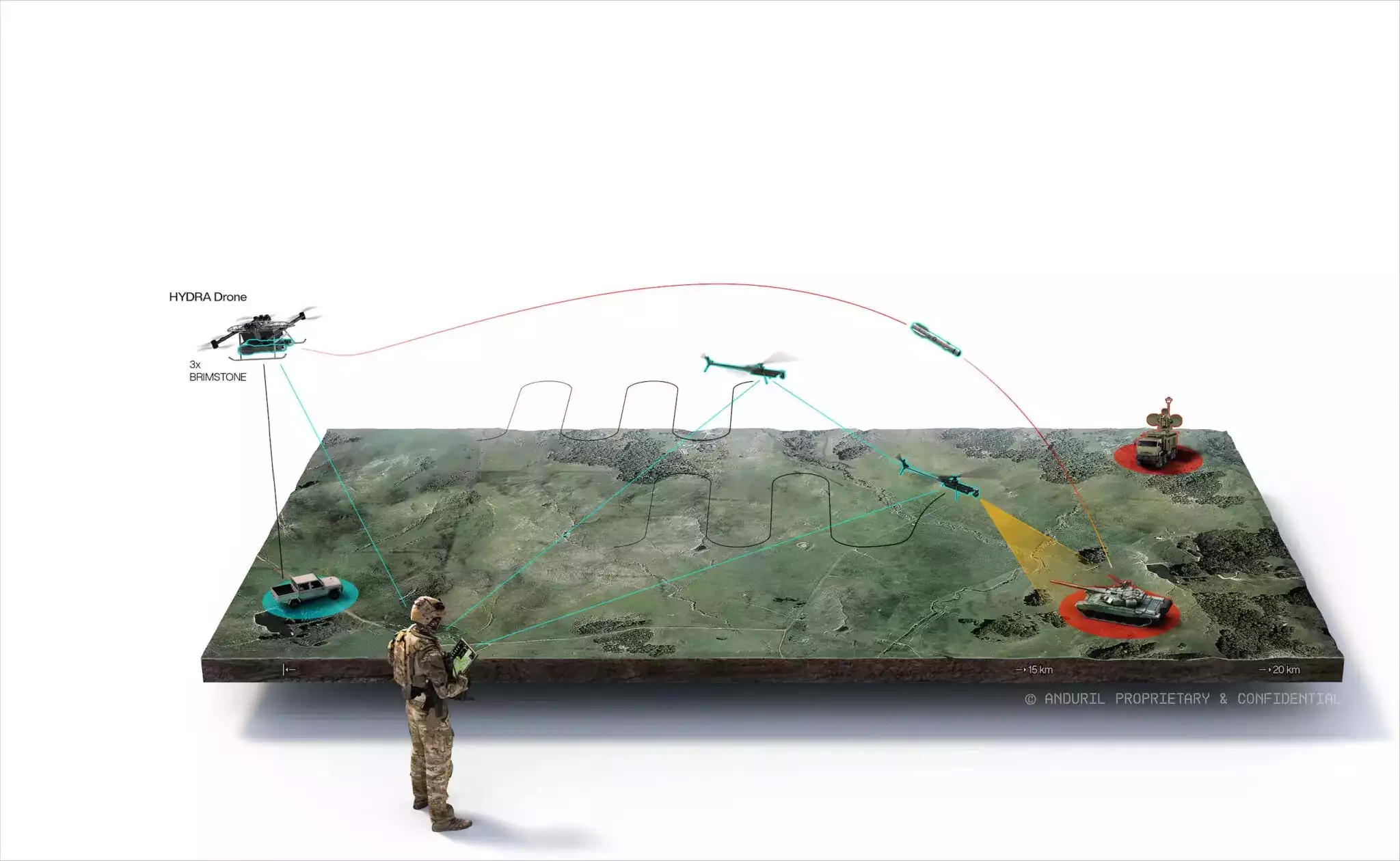Concept d'emploi du drone Hydra 400 et de ses trois missiles Brimstone.