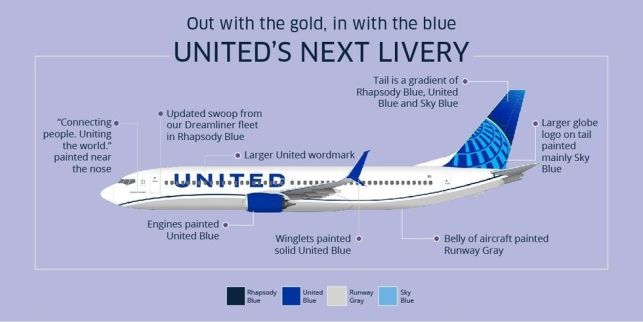 United Airlines fait peau neuve