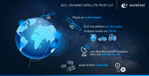 Une constellation LEO pour Eutelsat ?