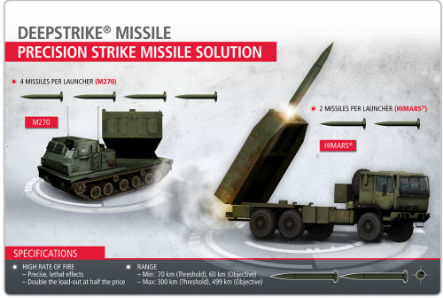 Etats-Unis : Le missile DeepStrike testé en 2019 ?