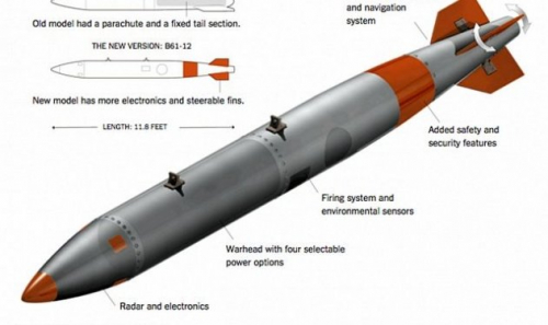 Raytheon: Les enjeux du nouveau missile de croisière nucléaire LRSO