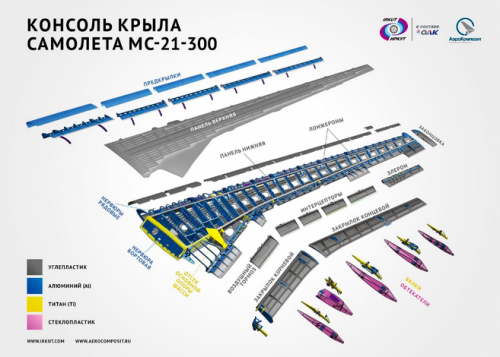 La première voilure en composites russes a été montée sur le MC-21-300