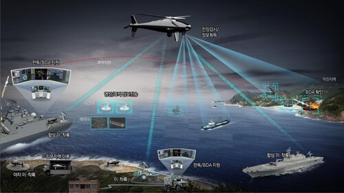 La Corée du Sud lance son premier drone VTOL pour les opérations terrestres et maritimes