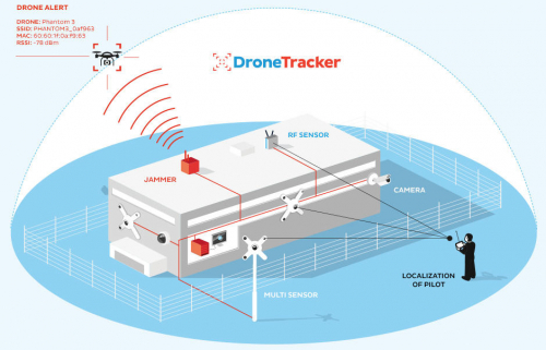 Drones baladeurs : Airbus Defense & Space travaille aussi à une solution