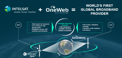 [SATELLITE 2017] Fusion entre Intelsat et OneWeb