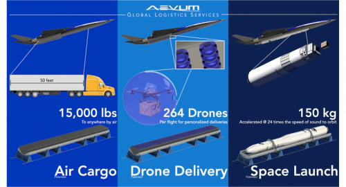 Ravn X, le futur drone cargo