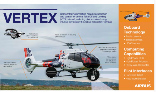 Airbus Helicopters Vertex, la première pierre vers plus d'autonomie pour les taxis aériens urbains