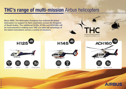 Airbus et l'opérateur saoudien THC signent un accord-cadre sur 120 helicoptères