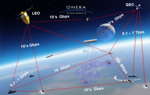 Trois sujets spatiaux mis en avant par l’ONERA