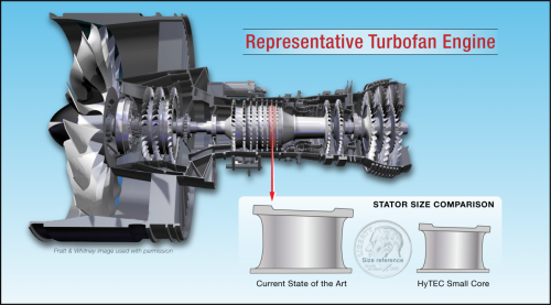 GE teste des composants électriques hybrides haute puissance et haute  tension dans des conditions d'altitude.
