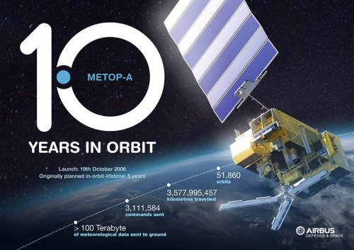 Le satellite météorologique MetOp A fête ses 10 ans