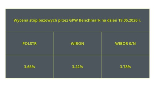 Likwidacja WIBOR i WIBID - wpływ na ceny transferowe (2)
