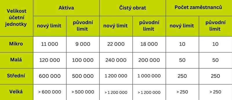 Wordpress články (8)