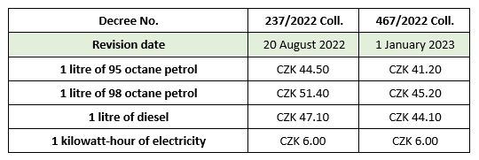 reasonable overseas travel allowance 2023