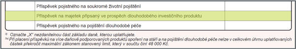 dlouhodobý investiční produkt