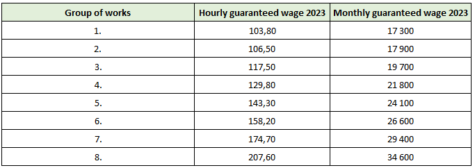 guaranteed-wage