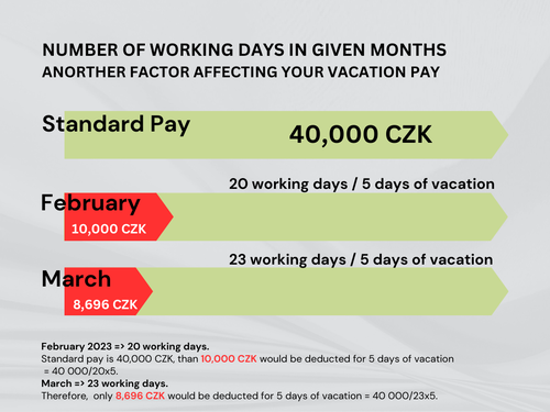 holiday-salary-graph