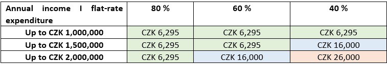 identified-brackets-amount-proposed-advance-payments