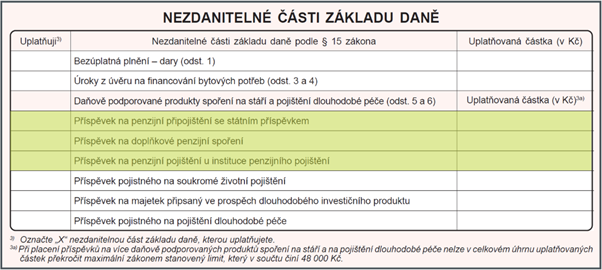 penzijní pojištění