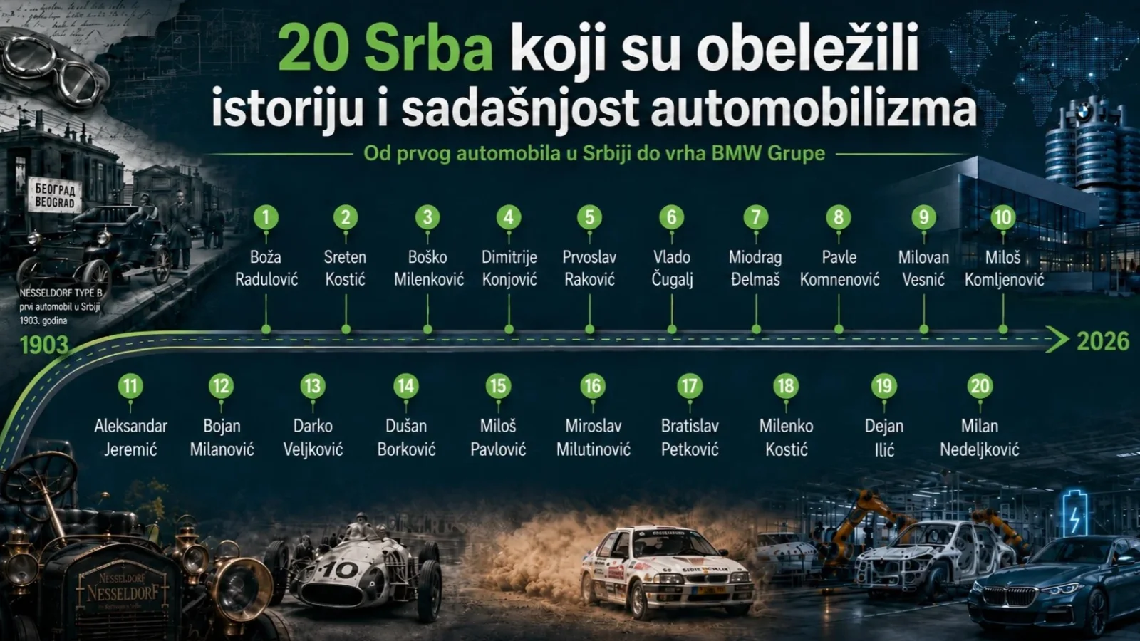 20 Srba koji su obeležili istoriju i sadašnjost automobilizma - Slika 1