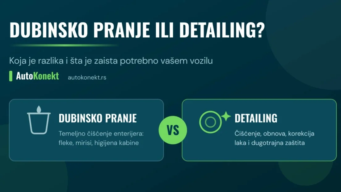 Dubinsko pranje ili detailing automobila: koja je razlika i šta je potrebno vašem vozilu? - Slika 1