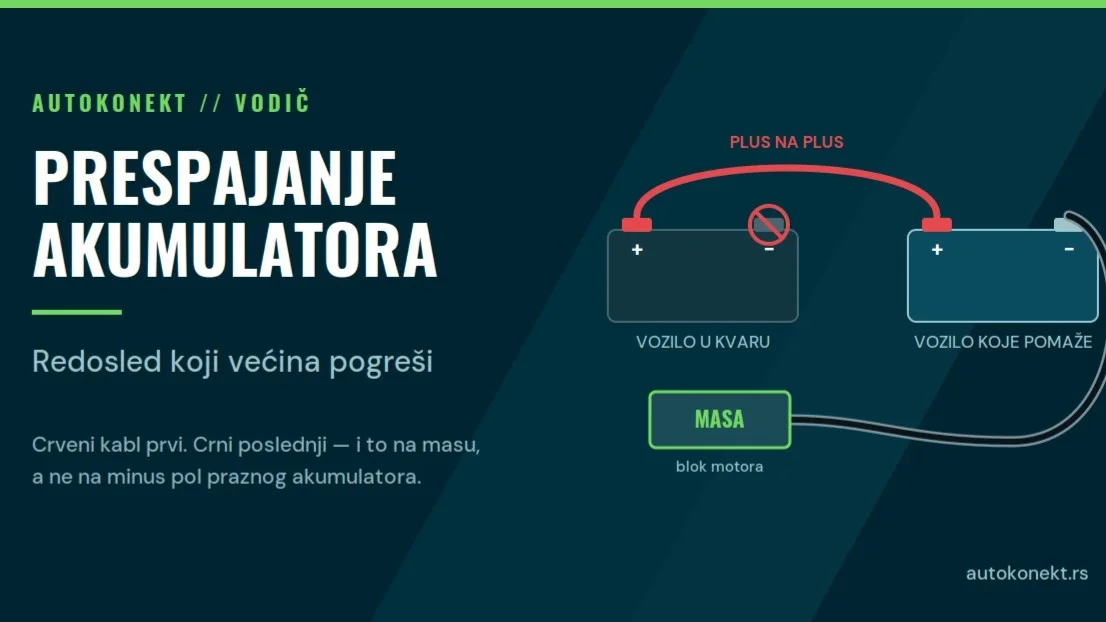 Prespajanje akumulatora kablovima: redosled koji većina pogreši - Slika 1