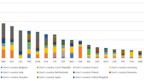 Thumb sygic gps navigation usage in eu summer2017