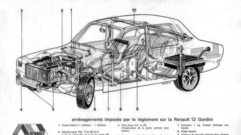 Thumb sp cificit  r12 gordini coupe