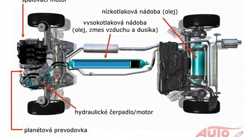 Thumb 82177 large peugeot 208 s dvojlitrovou spotrebou nebude koncern psa prestal vyvijat system hybridair