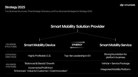 Thumb diagram hyundai strategy 2025