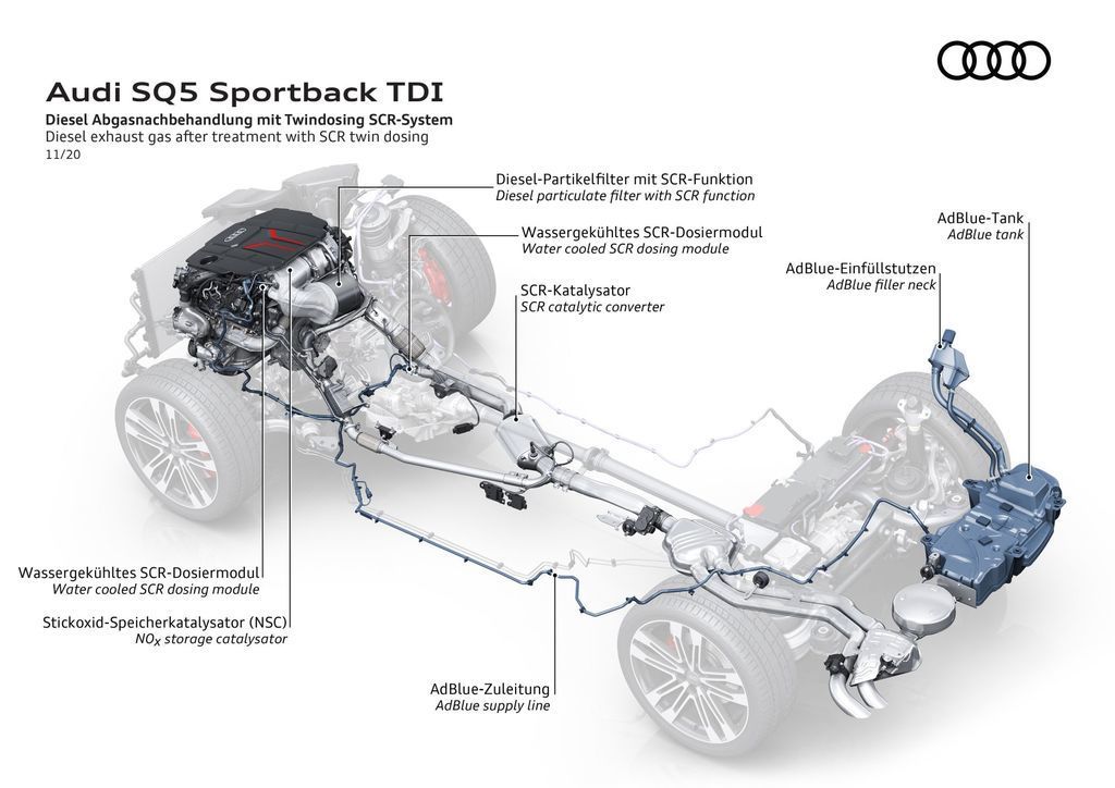 Audi SQ5 Sportback je tu. SUV-kupé má pod kapotou silný turbodiesel | Autožurnál