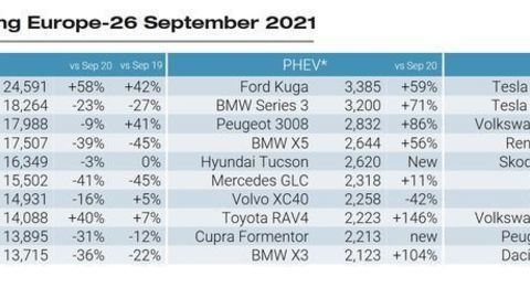 Thumb top10bestsellingcarsineuropeseptember