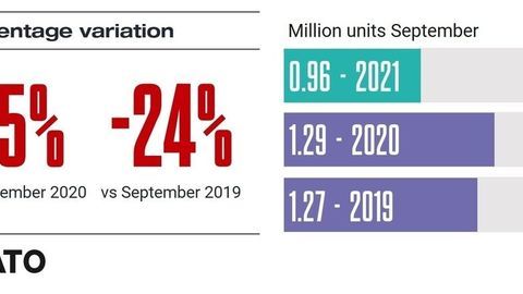 Thumb european car registrations september horizontal 1