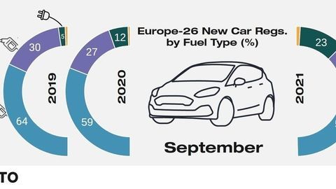 Thumb european car registrations by fueltype