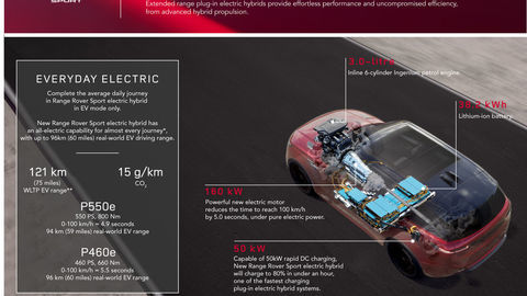 Thumb range rover sport 24my electrifying performance infographic