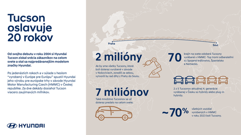 Thumb hyundai tucson infographic