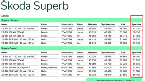 Thumb superb sportline 2024 cennik