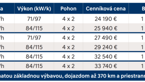 Thumb hyundai inster cennik